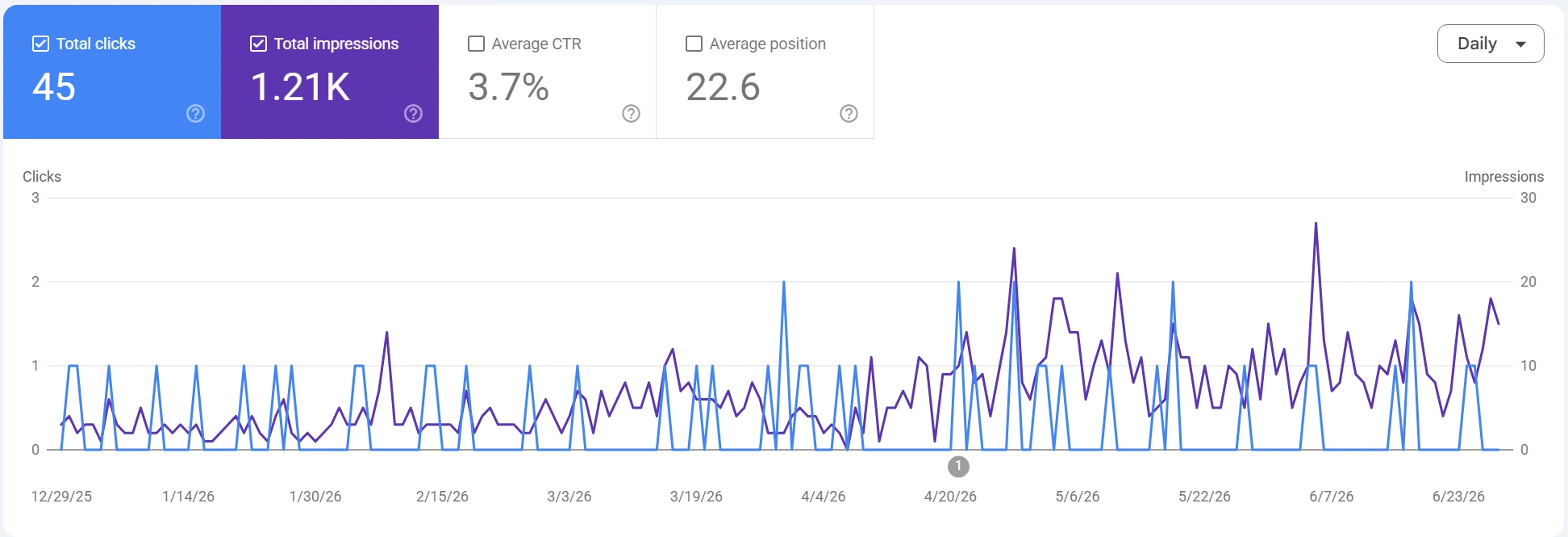 Google-Search-Console-Daten von JP Aviation Carpet Services